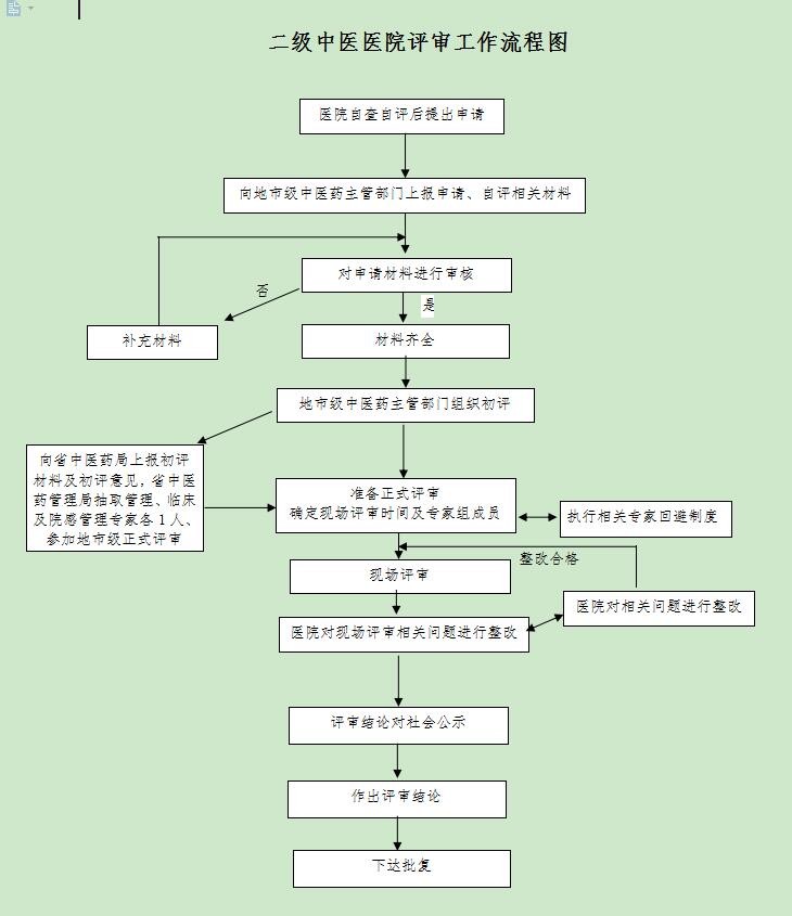 中医医院评审二级